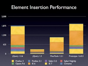 jquery_insertion_benchmark