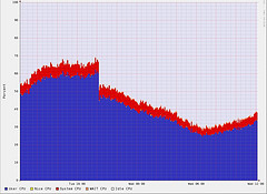 John Allspaw: flickr php4 to php5 migration